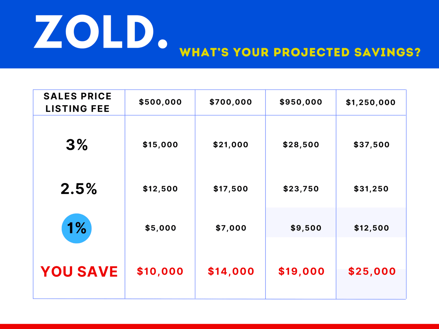 Modern Blue White Package Comparison Chart Graph.png_1698433362